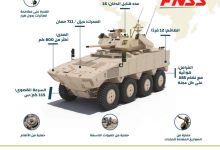 إنفوجرافيك: مواصفات المركبة القتالية المدرعة PARS ALPHA 8×8