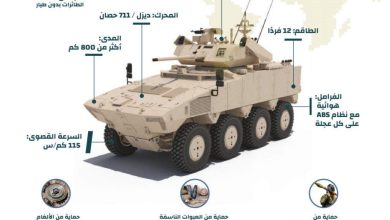 إنفوجرافيك: مواصفات المركبة القتالية المدرعة PARS ALPHA 8×8