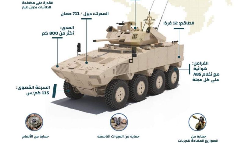 إنفوجرافيك: مواصفات المركبة القتالية المدرعة PARS ALPHA 8×8