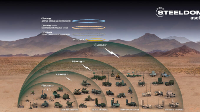 “القبة الفولاذية”: ثورة دفاعية متقدمة يقودها الذكاء الاصطناعي.. شرح تفصيلي للتقنيات والقدرات