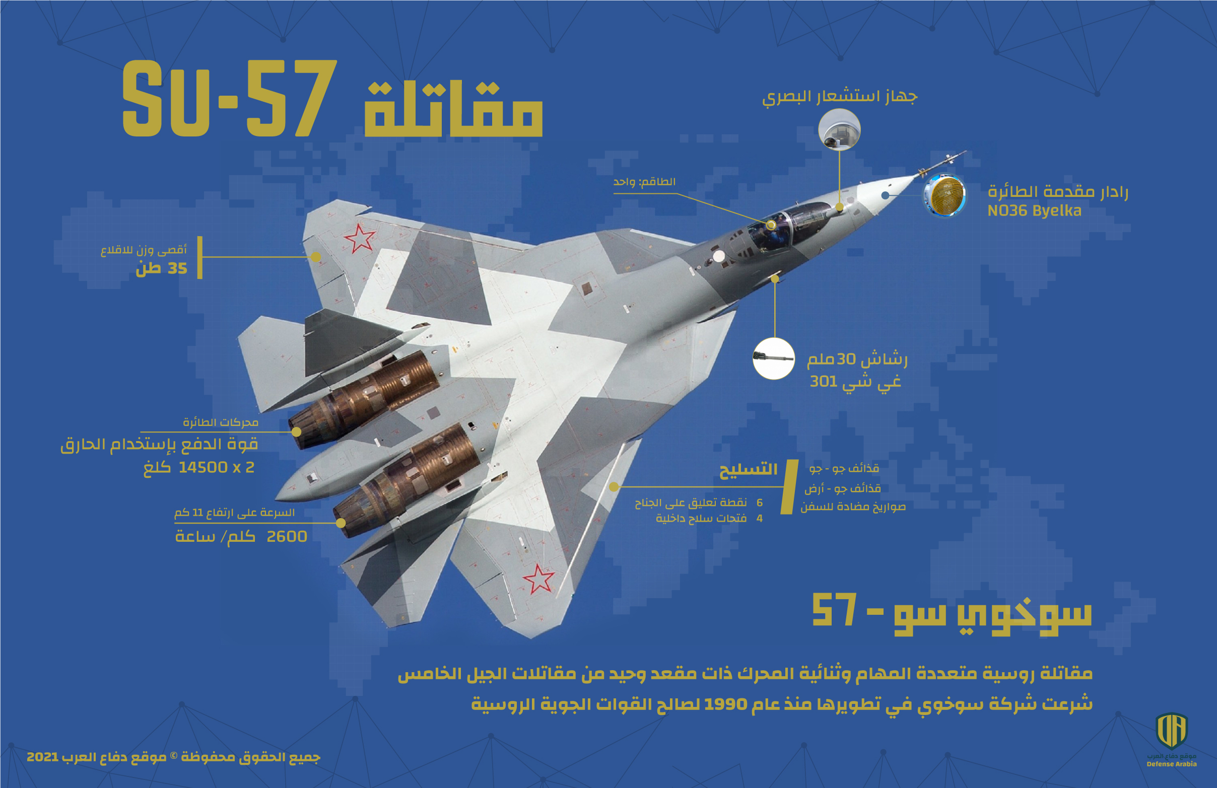 Su-57 Archives - Defense Arabia