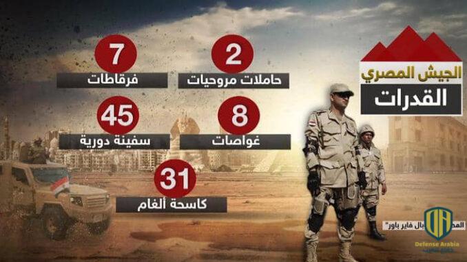 نقاط قوة الجيش المصري