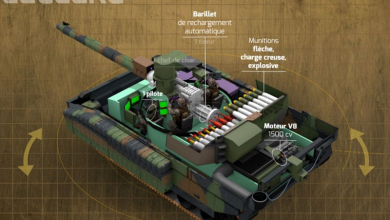 ماذا تعرف عن نظام التلقيم الآلي في الدبابة “لوكلير”؟