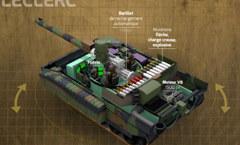 ماذا تعرف عن نظام التلقيم الآلي في الدبابة “لوكلير”؟