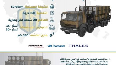 إنفوجرافيك: نظام الصواريخ المضادة للطائرات “سامب-تي”