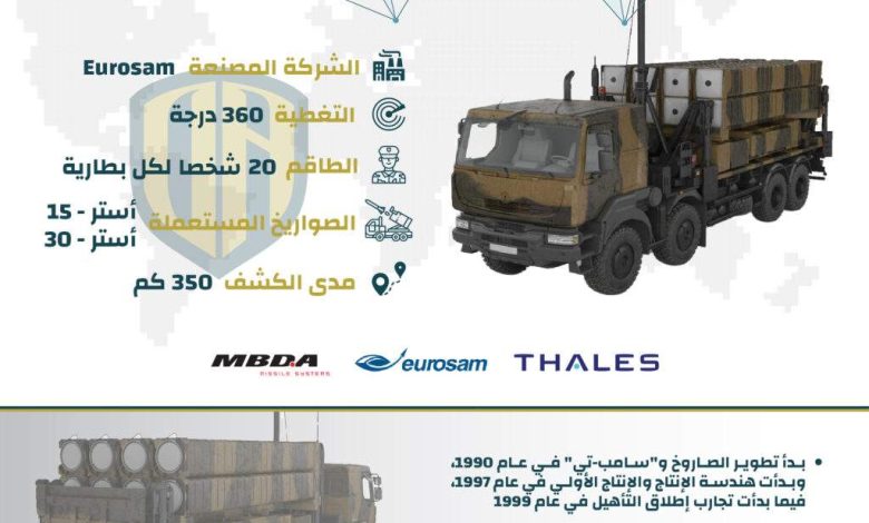 إنفوجرافيك: نظام الصواريخ المضادة للطائرات “سامب-تي”