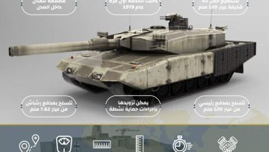 إنفوجرافيك: أبرز قدرات ومواصفات الدبابة “ليوبارد 2”