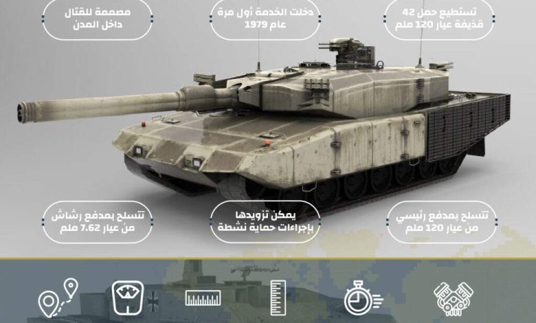 إنفوجرافيك: أبرز قدرات ومواصفات الدبابة “ليوبارد 2”