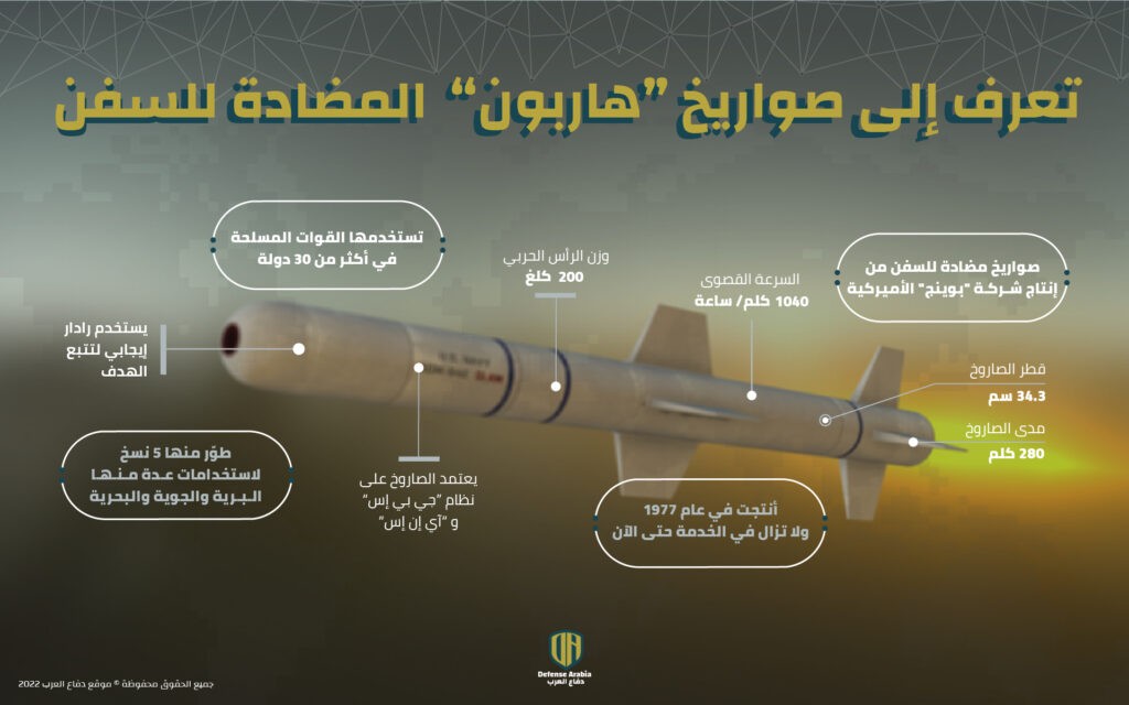 تعرف إلى صواريخ “هاربون” المضادة للسفن