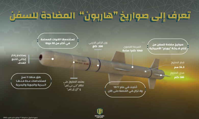 إنفوجرافيك: تعرف إلى صواريخ “هاربون” المضادة للسفن