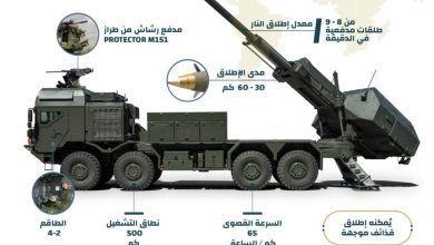 إنفوجرافيك: نظام “آرتشر” المدفعي السويدي