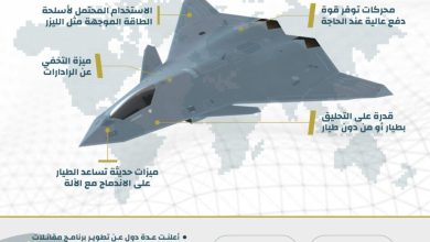 إنفوجرافيك: مقاتلات الجيل السادس.. نظام أسلحة متكامل وليس مجرد طائرة