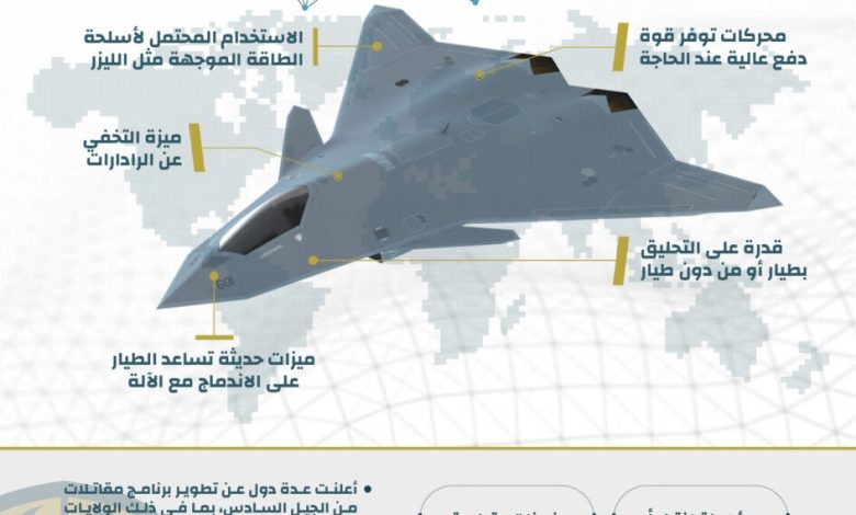 إنفوجرافيك: مقاتلات الجيل السادس.. نظام أسلحة متكامل وليس مجرد طائرة