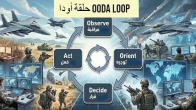 حلقة أودا OODA Loop سر النجاح والتفوق في العمليات العسكرية والتجارية