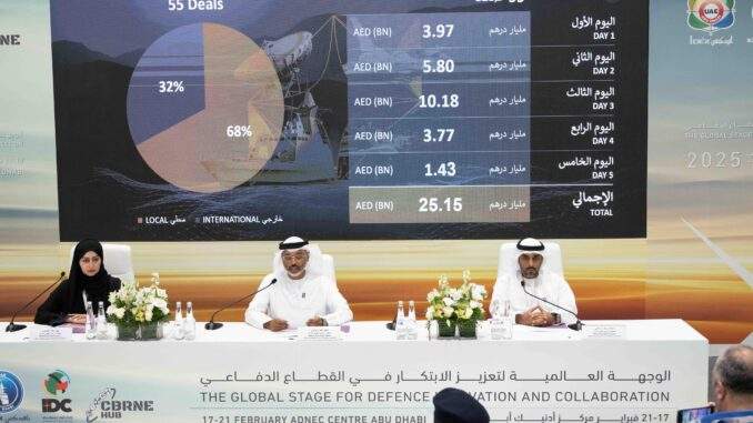 “آيدكس” و”نافدكس 2025″ يختتمان أعمالهما بإجمالي صفقات بقيمة 25.15 مليار درهم