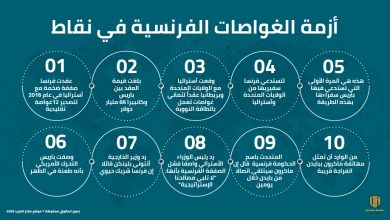 إنفوجرافيك: أزمة الغواصات الفرنسية في نقاط