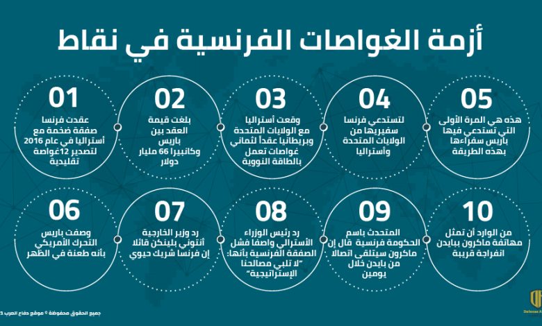 إنفوجرافيك: أزمة الغواصات الفرنسية في نقاط
