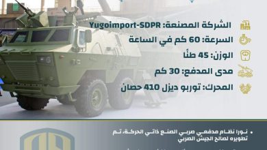 إنفوجرافيك: المدفع الصربي “نورا بي – 52”