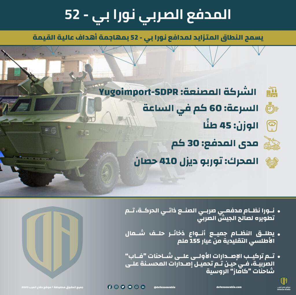إنفوجرافيك: المدفع الصربي "نورا بي - 52"