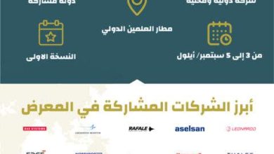 إنفوجرافيك: معرض مصر الدولي للطيران