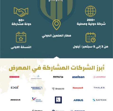 إنفوجرافيك: معرض مصر الدولي للطيران