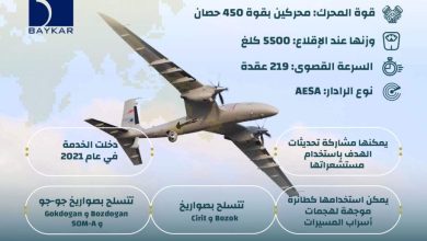 إنفوجرافيك: مواصفات الطائرة التركية المسيرة “بيرقدار أكينجي”