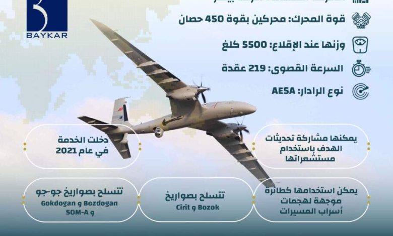 إنفوجرافيك: مواصفات الطائرة التركية المسيرة “بيرقدار أكينجي”