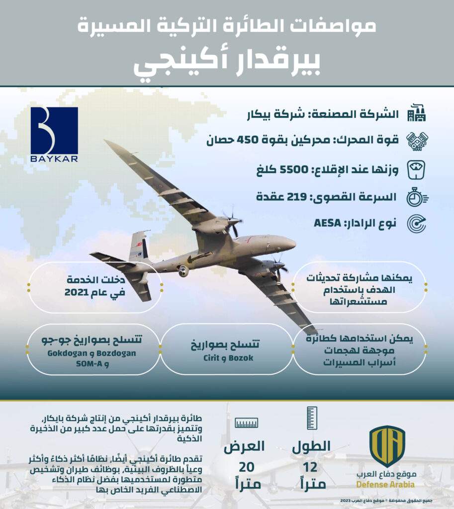 إنفوجرافيك: مواصفات الطائرة التركية المسيرة “بيرقدار أكينجي”