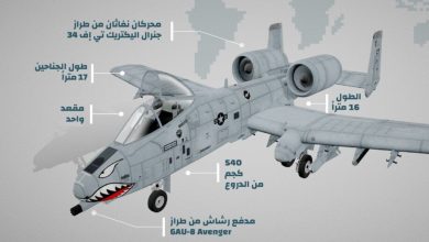 إنفوجرافيك: طائرة “إيه – 10 ثاندر بولت” الأمريكية