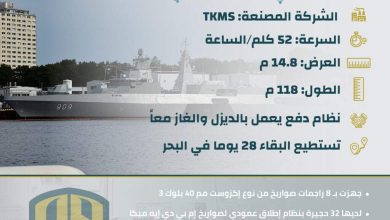 إنفوجرافيك: الفرقاطة المصرية القدير