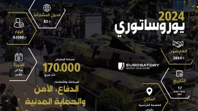 إنفوجرافيك: المعرض الدولي للدفاع والأمن “يوروساتوري”