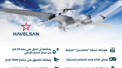 إنفوجرافيك: مسيّرة “باها” التركية