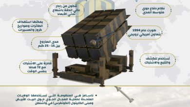 إنفوجرافيك: منظومة صواريخ “ناسامز” للدفاع الجوي