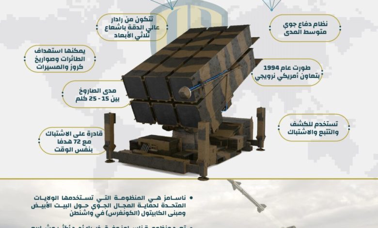 إنفوجرافيك: منظومة صواريخ “ناسامز” للدفاع الجوي