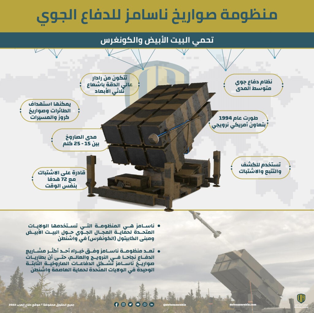 إنفوجرافيك: منظومة صواريخ "ناسامز" للدفاع الجوي