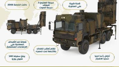انفوجرافيك: منظومة الدفاع الجوي التكتيكي “ايريس-تي”