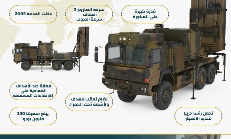 انفوجرافيك: منظومة الدفاع الجوي التكتيكي “ايريس-تي”