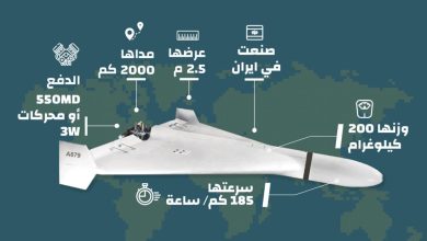إنفوجرافيك: تعرف الى المسيّرة الإيرانية الصنع التي استخدمتها القوات الروسية في أوكرانيا