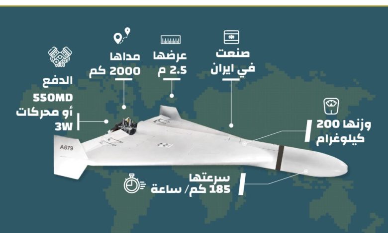 إنفوجرافيك: تعرف الى المسيّرة الإيرانية الصنع التي استخدمتها القوات الروسية في أوكرانيا