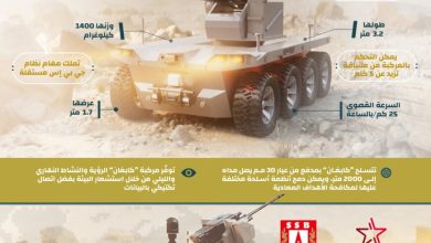 انفوجرافيك: مركبة “كايغان” الثقيلة المسيّرة