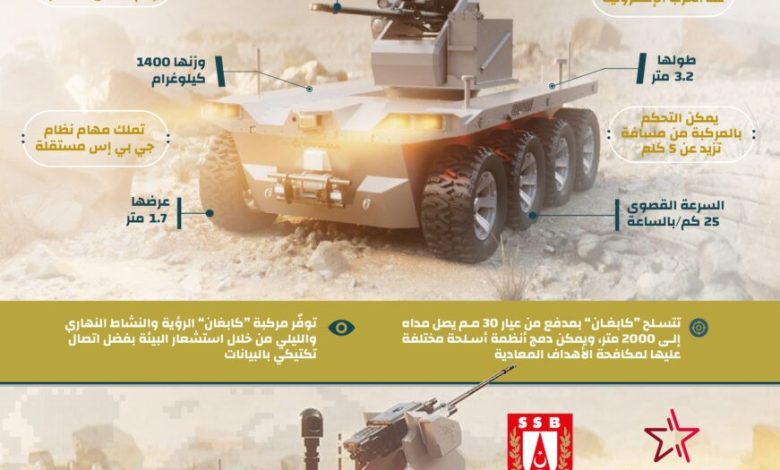 انفوجرافيك: مركبة “كايغان” الثقيلة المسيّرة