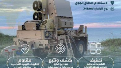 إنفوجرافيك: رادار Sentinel A4 المتقدم