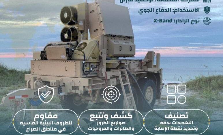 إنفوجرافيك: رادار Sentinel A4 المتقدم