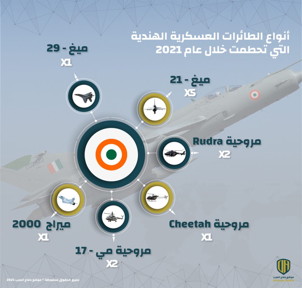 أنواع الطائرات العسكرية الهندية التي تحطمت خلال عام 2021