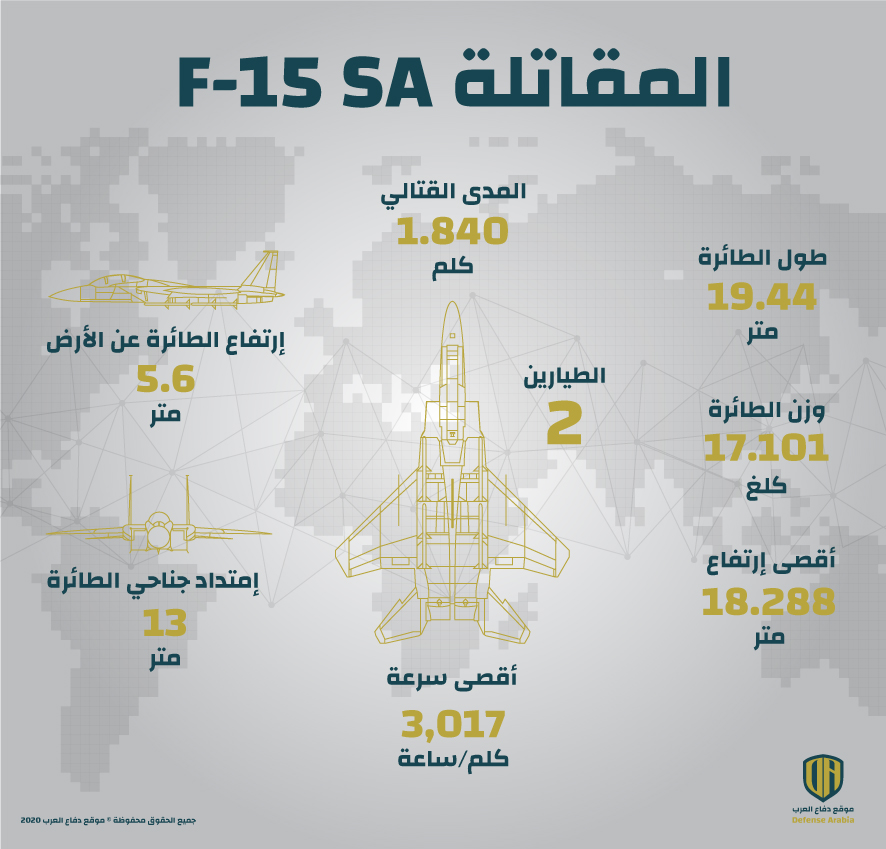 إنفوجرافيك: المقاتلة F-15 SA السعودية
