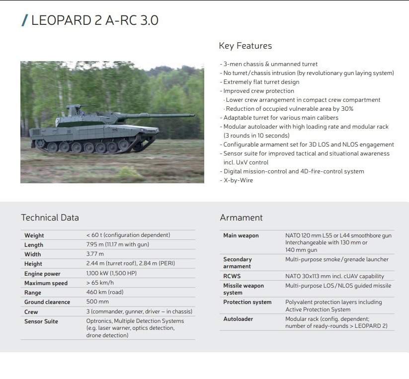 Leopard 2 A-RC 3.0 Features