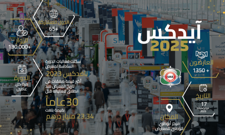 إنفوجرافيك: “آيدكس 2025”.. منصة عالمية تعزز التعاون والابتكار