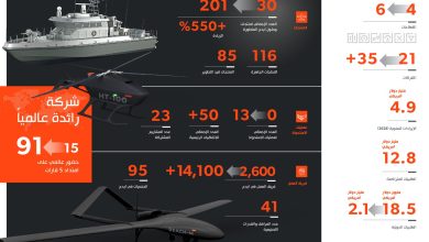 “ايدج” تحتفل بمرور خمس سنوات من الابتكار والنمو والنجاح العالمي
