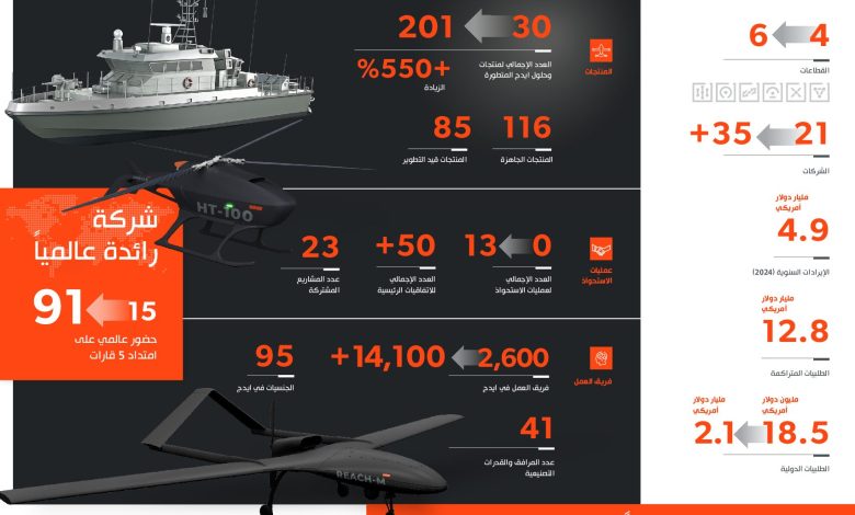 “ايدج” تحتفل بمرور خمس سنوات من الابتكار والنمو والنجاح العالمي