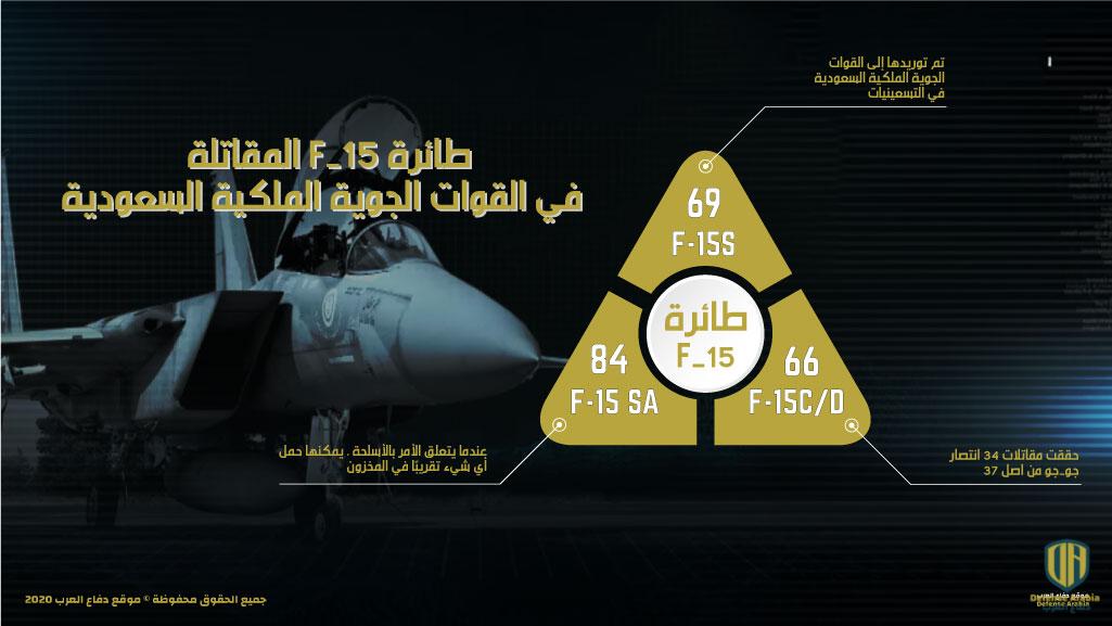 المقاتلة F-15 طائرة في القوات الجوية الملكية السعودية